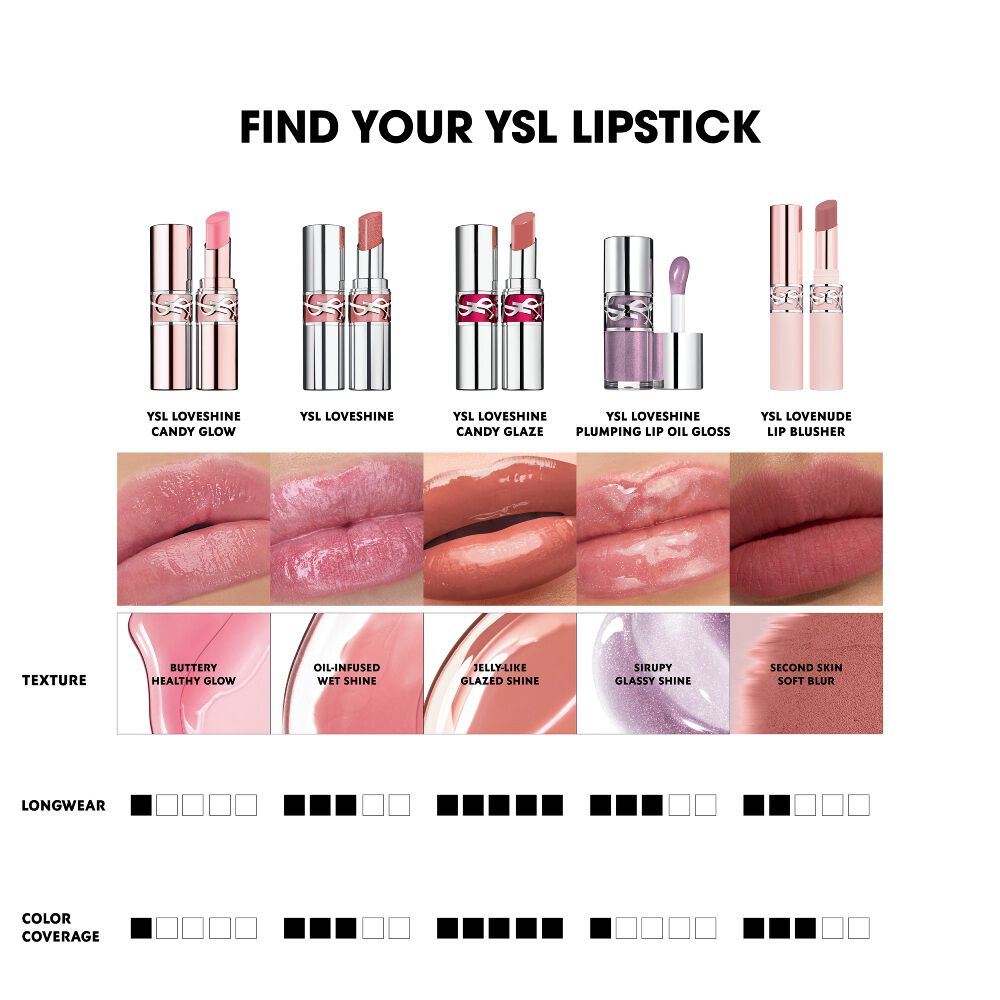 YSL lipstick comparison guide showing YSL LOVESHINE CANDY GLOW and other YSL lip textures and finishes.
