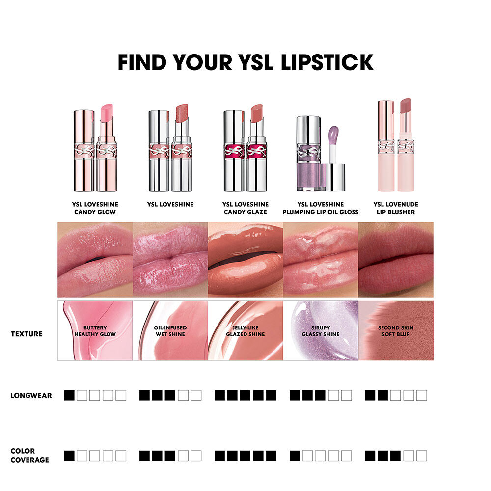 YSL lipstick comparison guide showing textures, shine levels and finishes across YSL lip products.