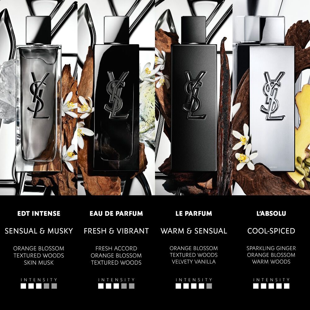 Comparison of the complete MYSLF fragrance range with their ingredients and intensity scales.